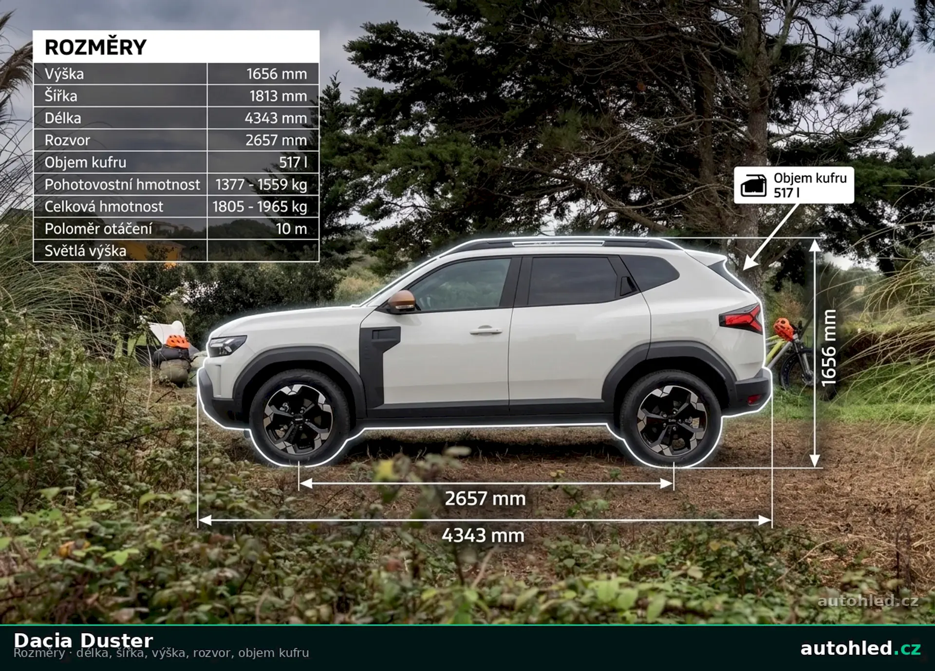 Duster Rozmery Dacia Duster – cena od 441 900 Kč, parametry, recenze | Autohled.cz