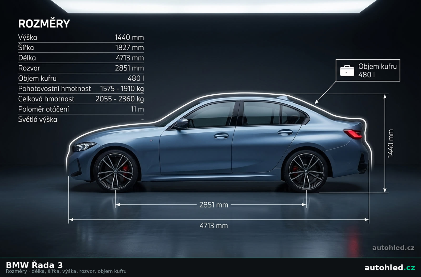 BMW Řada 3 Länge