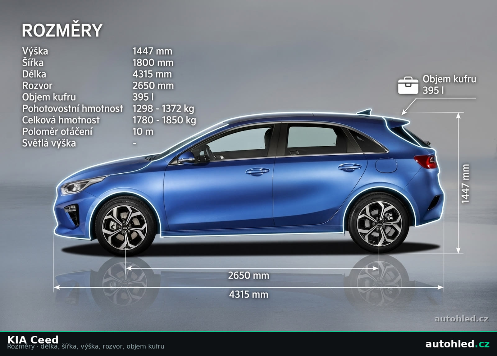 KIA Ceed délka